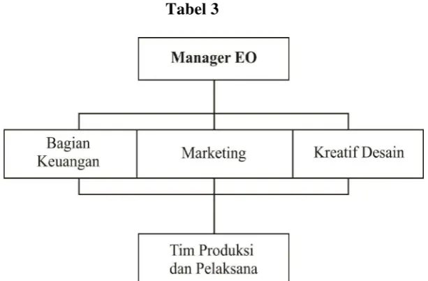Tabel 3       