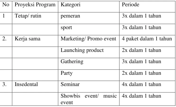 Table 4 Proyeksi Program SOLOPro 