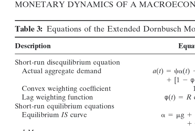 Table 3: Equations of the Extended Dornbusch Model (EDBM)a