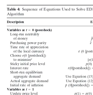 Table 4: Sequence of Equations Used to Solve EDBM Using a Shooting