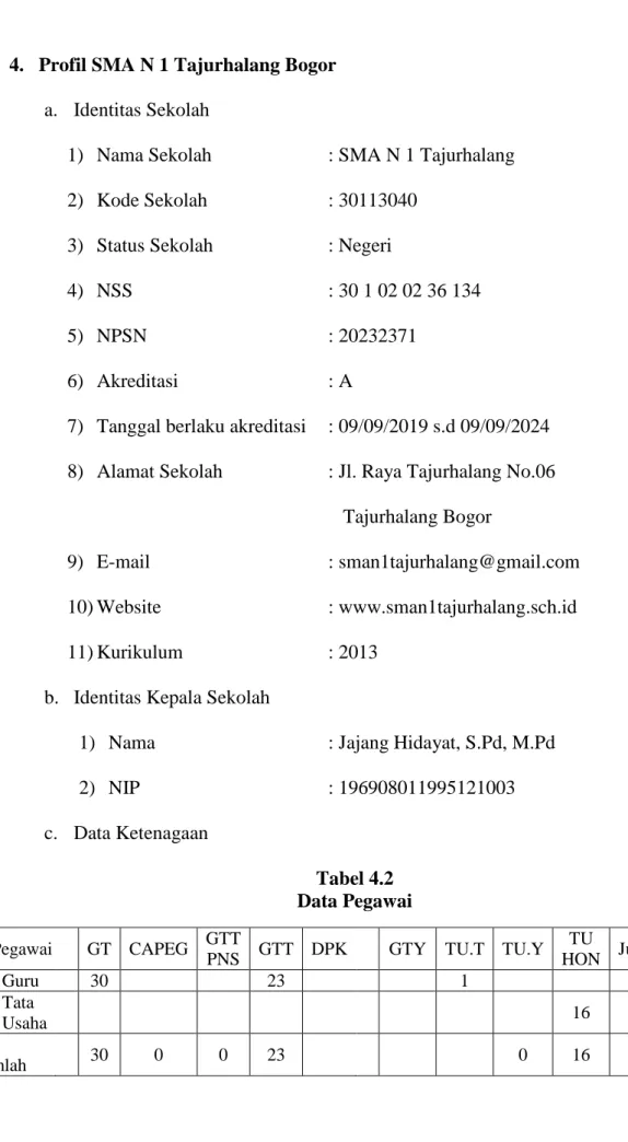 Tabel 4.2  Data Pegawai  Pegawai  GT  CAPEG  GTT 