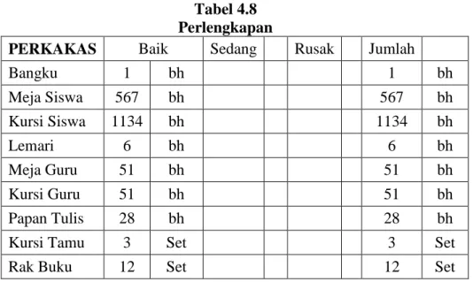 Tabel 4.9  Ketenagaan  REKAP 