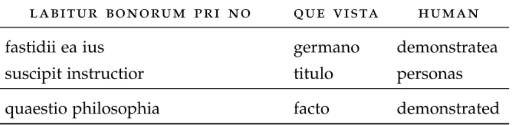 Table 2 : Autem usu id.