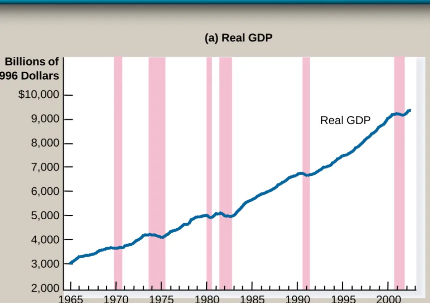 Figure 1 A Look At Short-Run Economic  Fluctuations