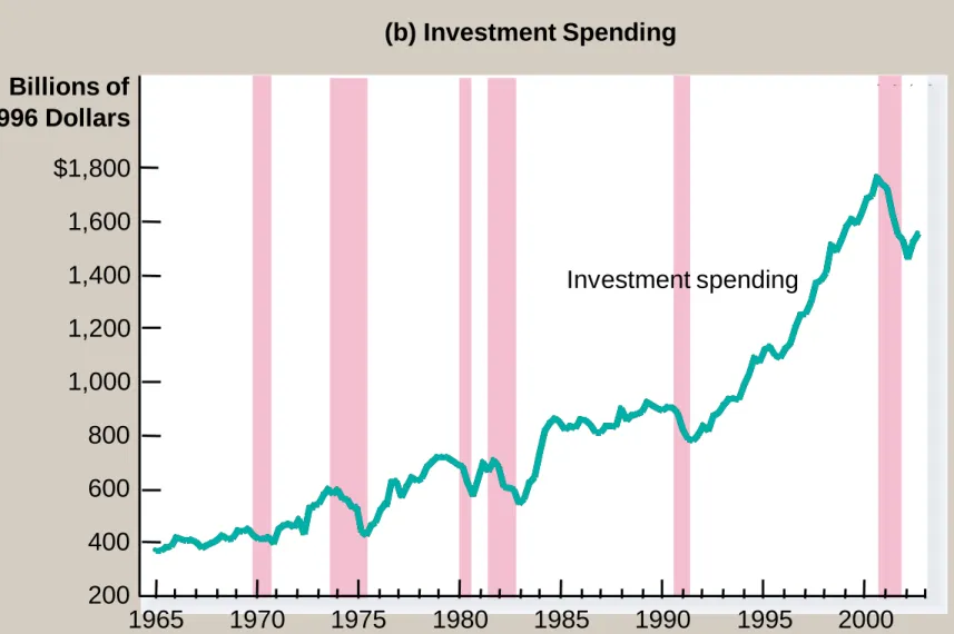 Figure 1 A Look At Short-Run Economic  Fluctuations