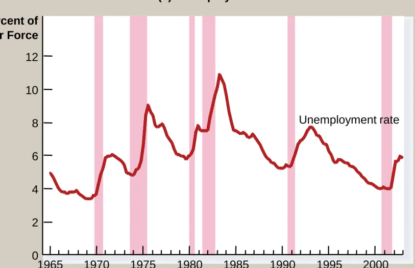 Figure 1 A Look At Short-Run Economic  Fluctuations