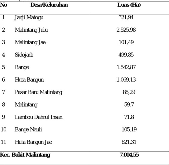 Tabel 3. Luas wilayah Menurut Desa atau Kelurahan Kecamatan Bukit Malintang  pada Tahun 2018 