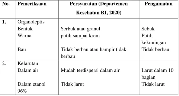 Tabel 7. Hasil Pemeriksaan Na.CMC 