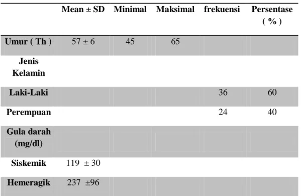 Tabel  4.1  Distribusi  responden  Berdasarkan  Umur,  Jenis  Keamin,  Hasil  Gula Darah  Iskemik dan Hehoragik  