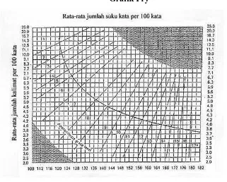 Grafik 3.1 Grafik Fry 