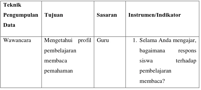 Tabel 3.6 Instrumen Wawancara 