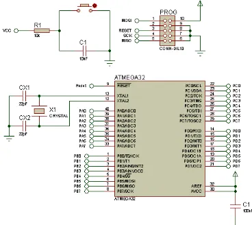 Gambar 3.2. Skematik sistem minimum ATMega32 