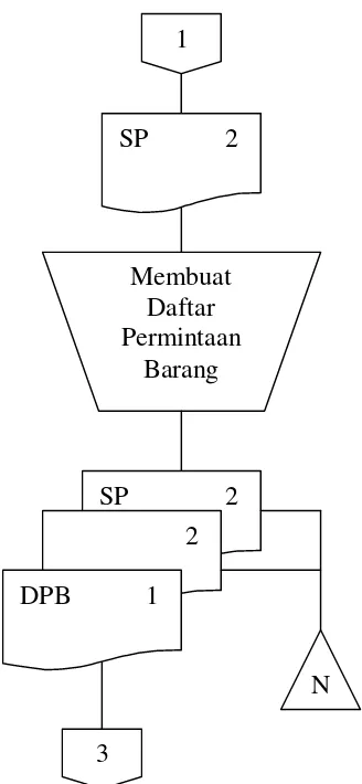 Gambar 1.4 Sistem Pembelian Bahan Baku 