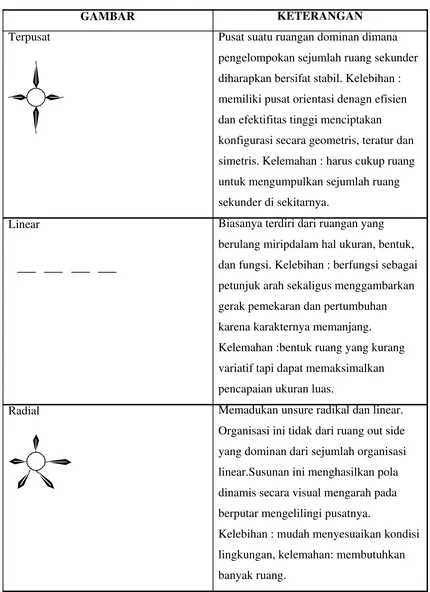 GAMBAR  KETERANGAN  