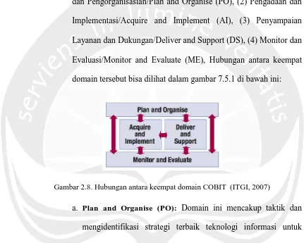 Gambar 2.8. Hubungan antara keempat domain COBIT  (ITGI, 2007) 