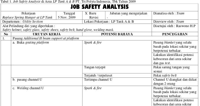 Tabel 1. Job Safety Analysis di Area LP Tank A & B PT. Tri Polyta Indonesia, Tbk Tahun 2009 JOB SAFETY ANALYSIS 