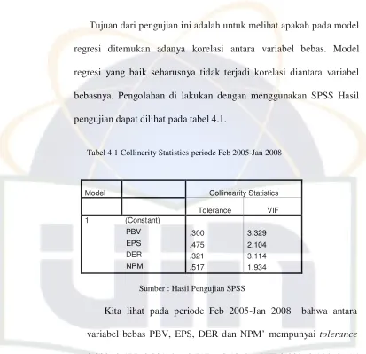 Tabel 4.1 Collinerity Statistics periode Feb 2005-Jan 2008 