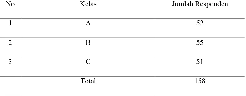 Tabel 4.1 Jumlah sampel tiap kelas 