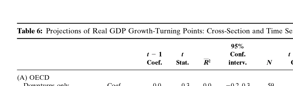 Table 6: Projections of Real GDP Growth-Turning Points: Cross-Section and Time Series Combined