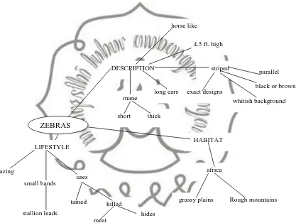 Figure 2 An example of Johnson et al. semantic mapping.