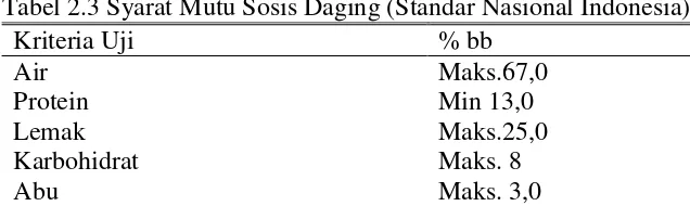 Tabel 2.3 Syarat Mutu Sosis Daging (Standar Nasional Indonesia) 