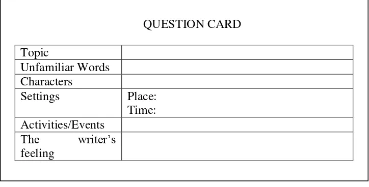 Figure 3. The question card 