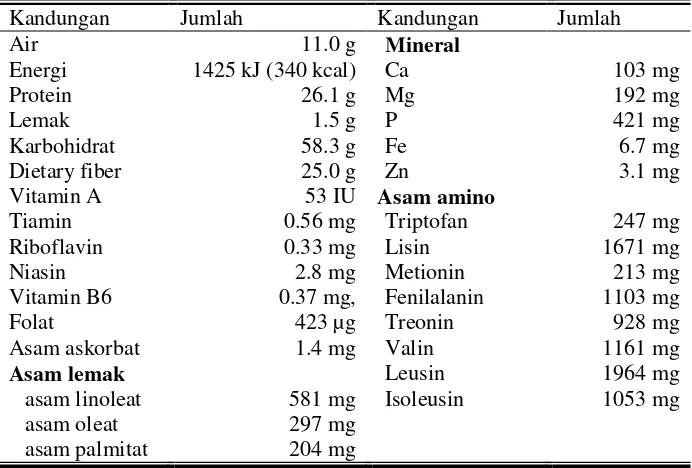 Tabel 2.1. Kandungan Kimia Koro Babi (dalam 100 g) 