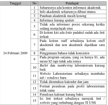 Tabel  4.5 Hasil FGD 24 Februari 2009 