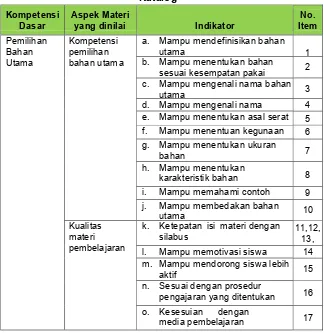 Tabel 3. Kisi-Kisi Instrument Materi Pengembangan Media 