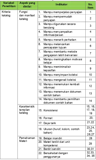 Tabel 5. Kisi-Kisi Instrument Kriteria Pengembangan Media Katalog