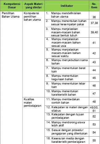 Tabel 6. Kisi-Kisi Instrument Kriteria Pengembangan Media 