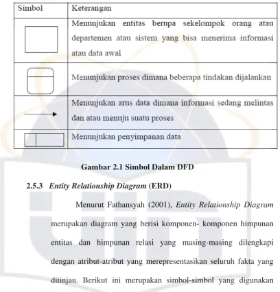 Gambar 2.1 Simbol Dalam DFD 