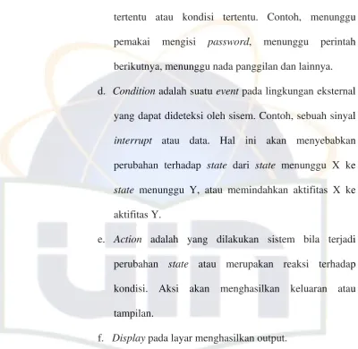 Gambar 2.3 Simbol Dalam STD 