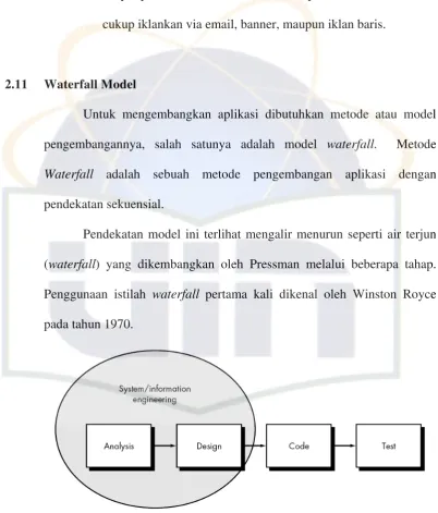 Gambar 2.8 : Model pengembangan sistem dengan Waterfall. 