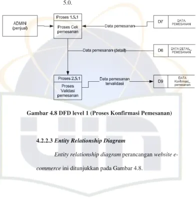 Gambar 4.8 DFD level 1 (Proses Konfirmasi Pemesanan) 