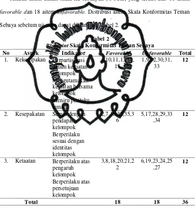 Tabel 2 Blueprint Skala Konformitas Teman Sebaya 