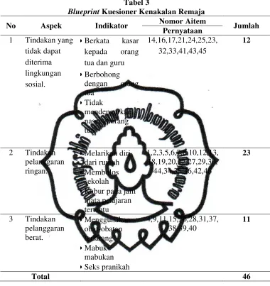   Tabel 3 Blueprint