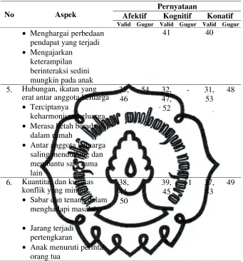 Tabel 6 