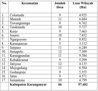 Tabel 2.1 Luas Wilayah Administrasi Kabupaten Karanganyar 