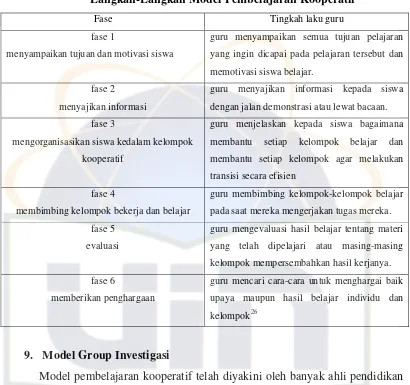 Tabel 2. 2 