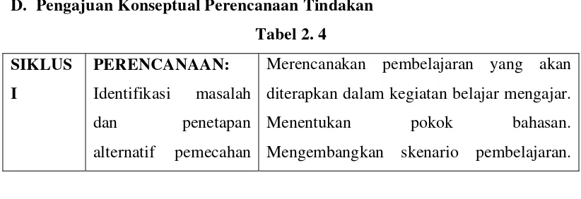 Tabel 2. 4 