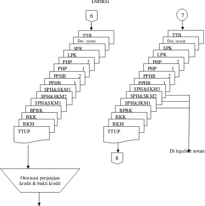 Gambar 2.3 Bagan Alir Dokumen PT. BPR Sukadana Prosedur Pencairan Kredit (Lanjutan) 