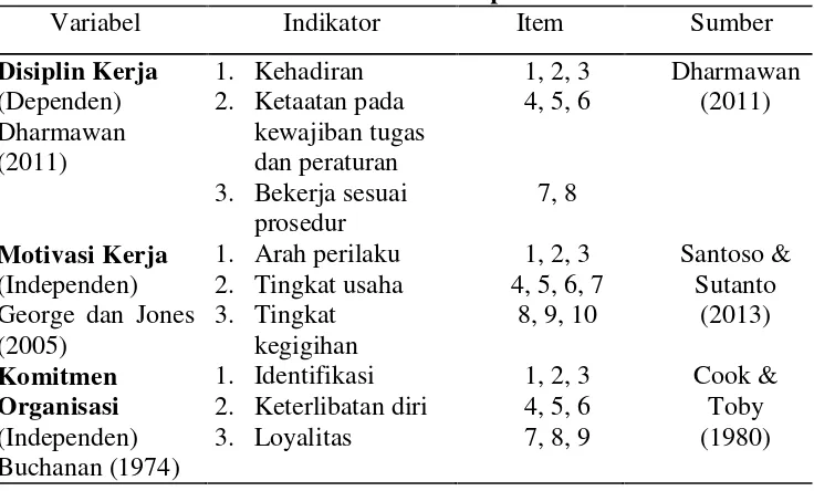 Tabel 5. Kisi-kisi instrumen penelitian
