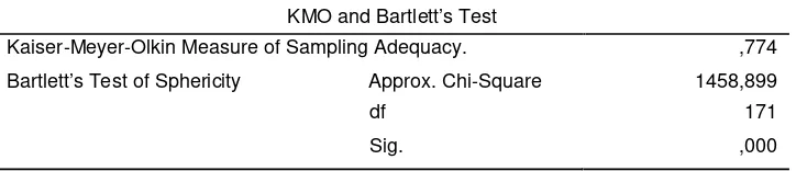 Tabel 8. KMO and Bartlett’s Test Tahap 2