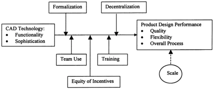Fig. 1. The technology effectiveness model (TEM).