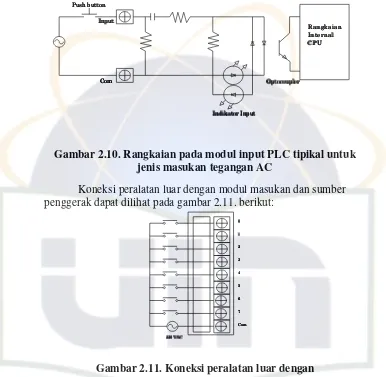 Gambar 2.10. Rangkaian pada modul input PLC tipikal untuk 