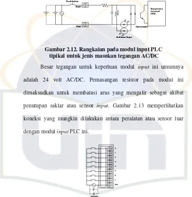Gambar 2.12. Rangkaian pada modul input PLC 