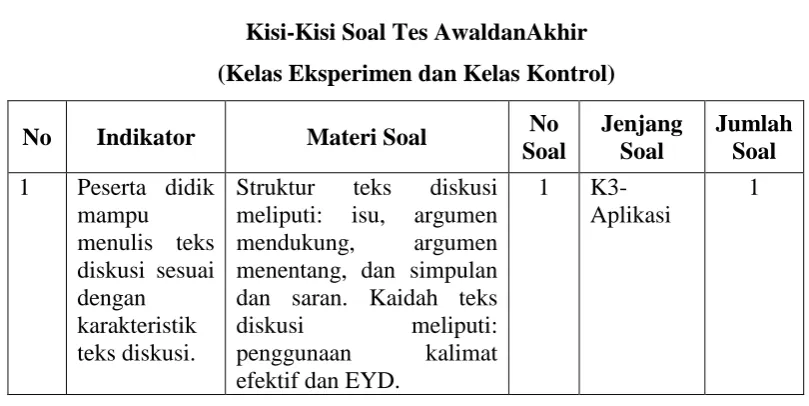 Tabel 3.2 