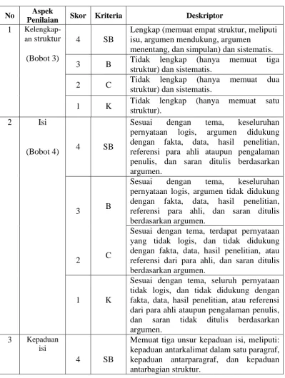 Tabel 3.4 Lembar Penilaian Teks Diskusi 