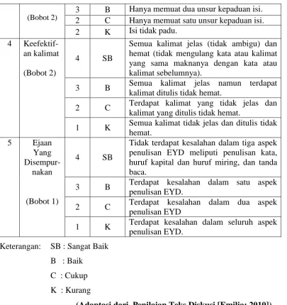 Tabel 3.5 Pedoman Wawancara 